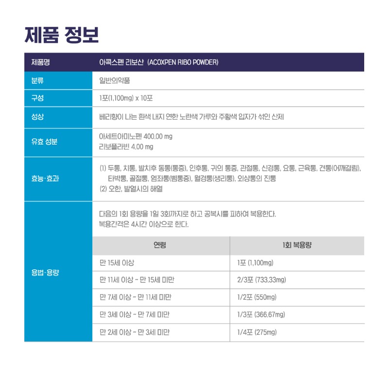 [240416]_아콕스펜리보산_제품정보.jpg